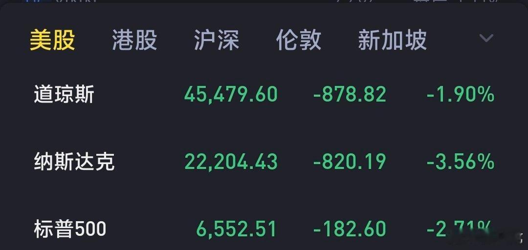 美股跳水中美一举一动影响很大 ​​​