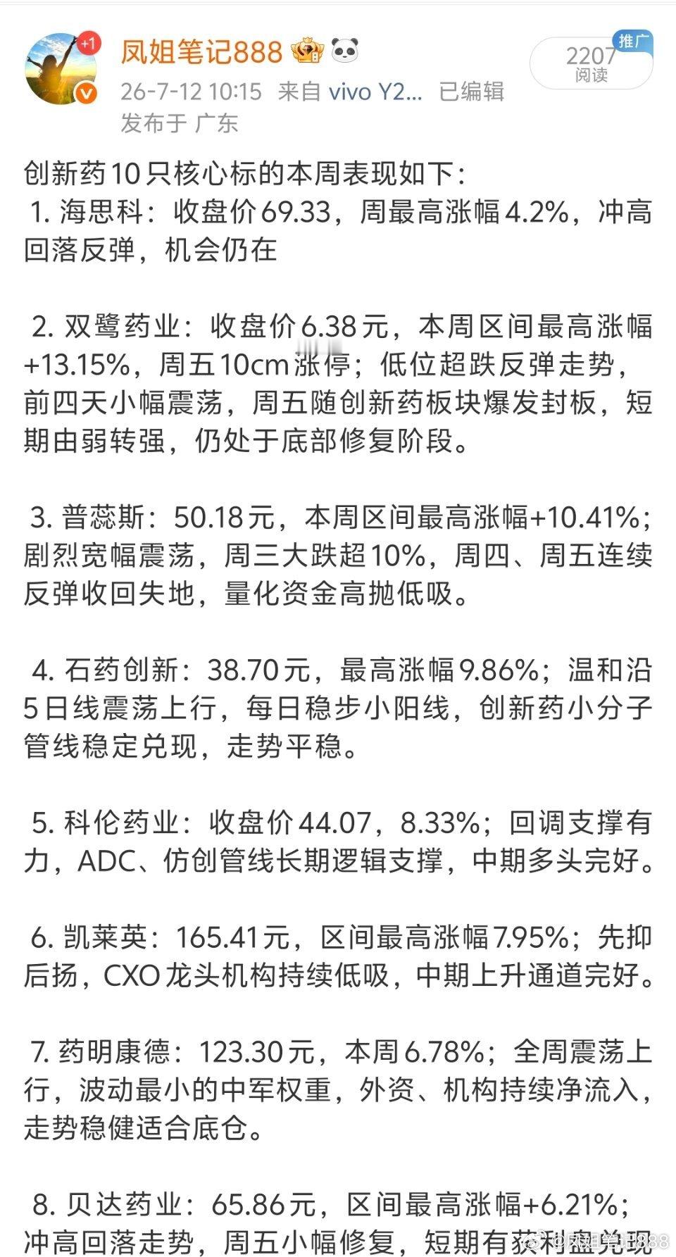 今天上午科技拼命往上拉，可惜没人跟！暂时反弹失败！医药继续保持最靓的表现！ 