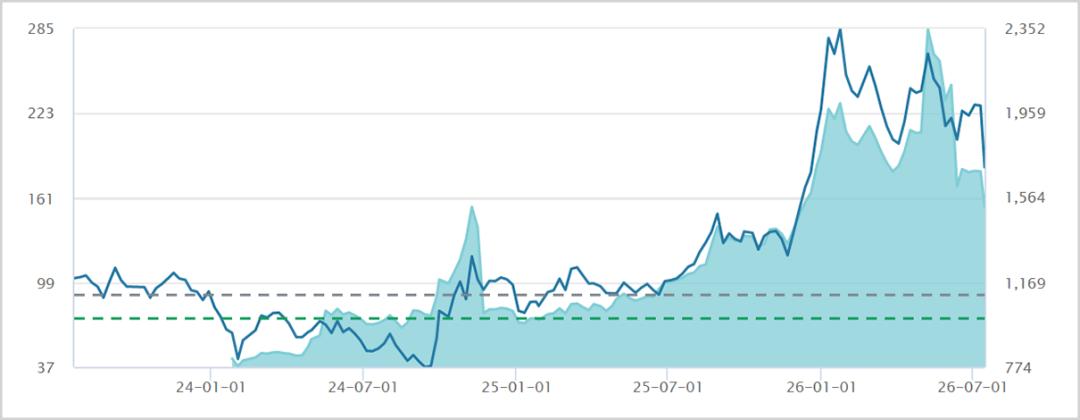 微头条｜商业航天大涨后连续大跌，市场核心担忧全梳理
 
一、事件复盘
 
7月1