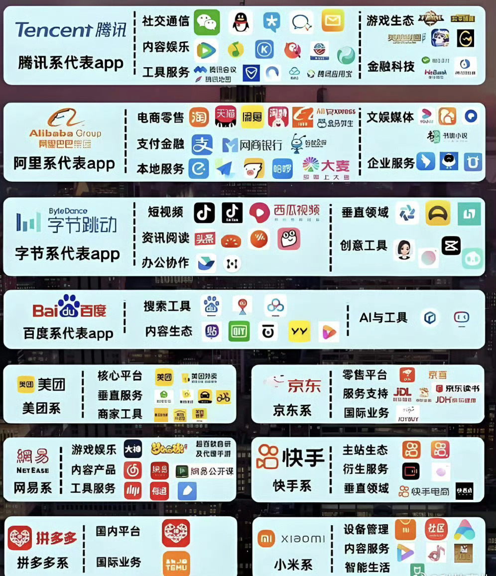 2025互联网大厂幸福度排行榜：第一梯队：真香体验区（相对不卷，生活质量在线）1