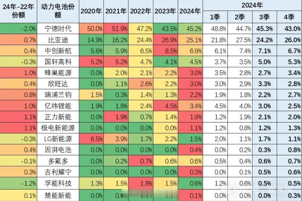 新能源车上用的动力电池品牌不少，哪些品牌市场占有率名列前茅，大家想过吗？[思考]