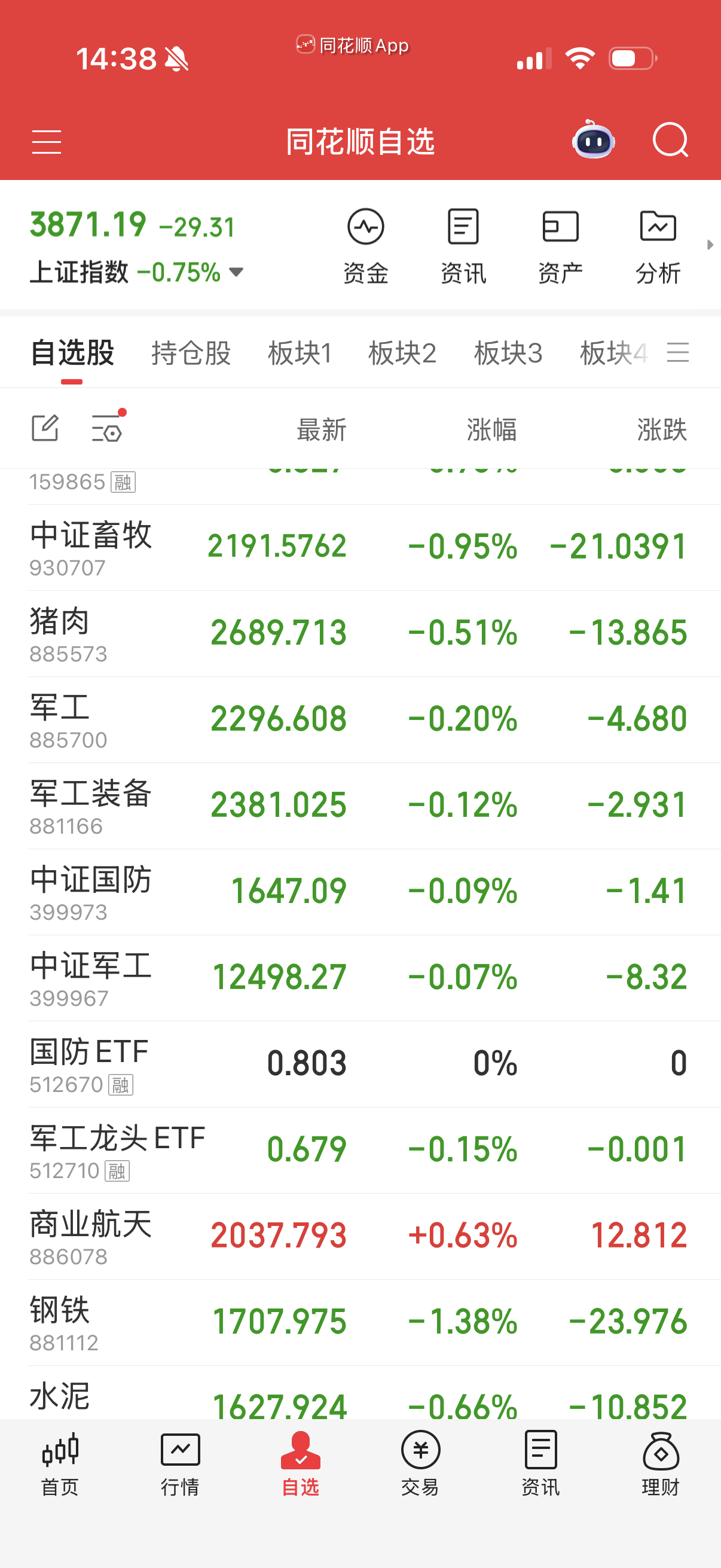 军工也就剩一个商业航天了，独苗。 