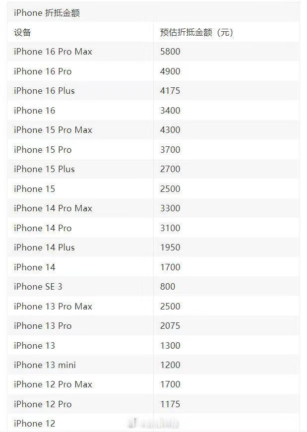 据 MacRumors 报道，苹果公司近期调整了 iPhone、iPad、Mac