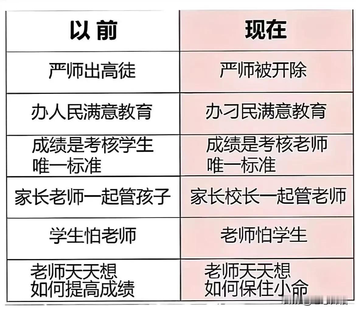 看到这张图，着实让人唏嘘不已！现在教育环境变了，以前严师出高徒，现在严师管得太过