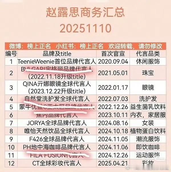 赵露思商务就剩个位数了吗 