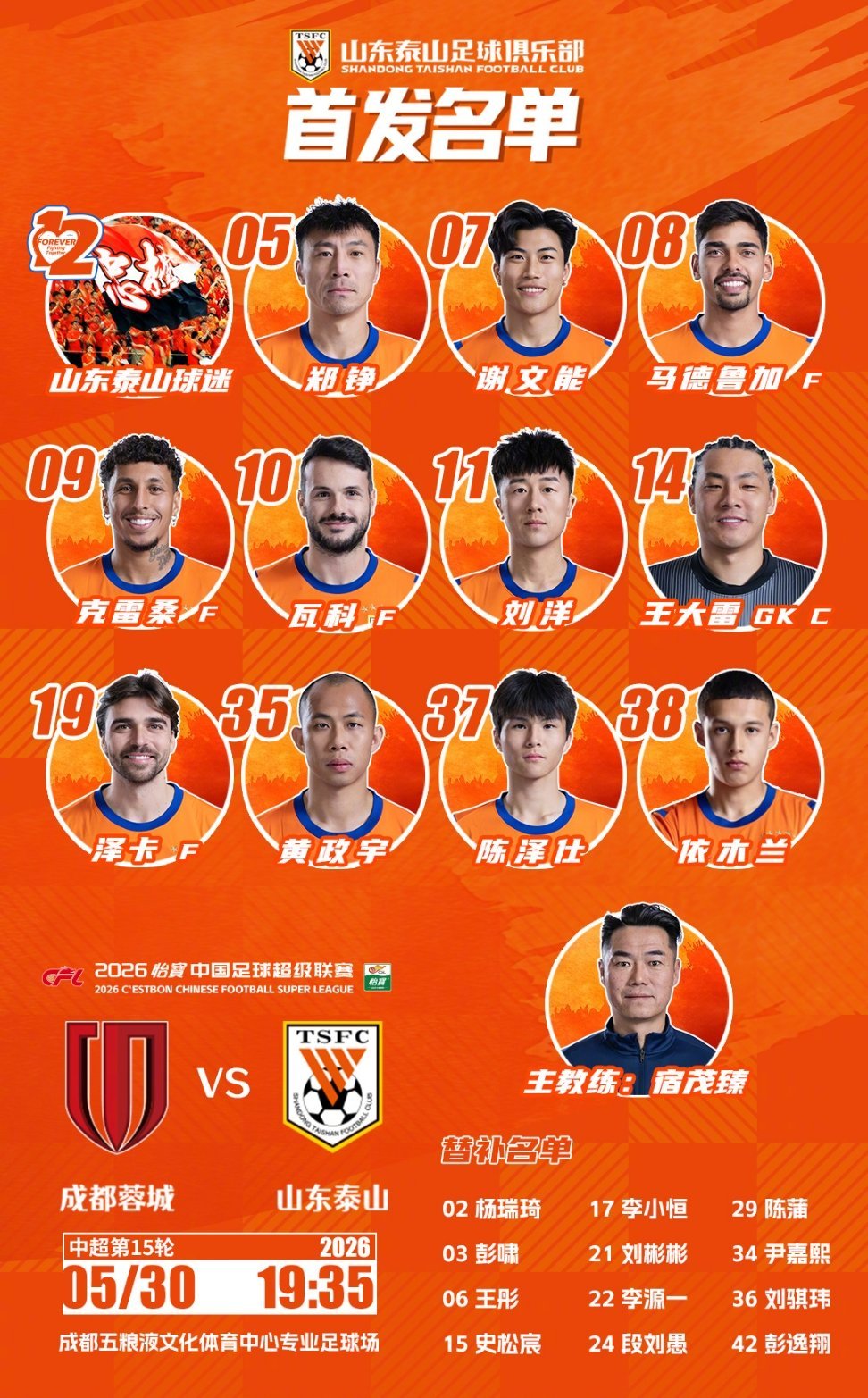 2026中超联赛成都蓉城vs山东泰山 双方首发名单出炉。 