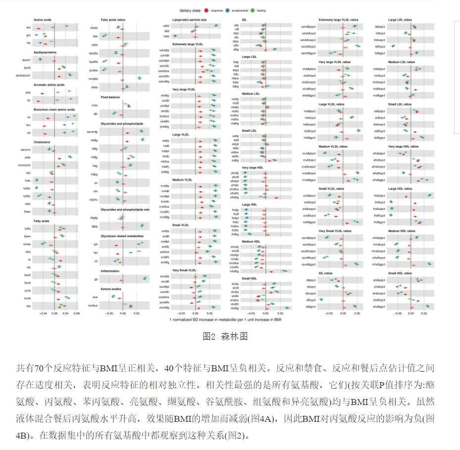 观察性和单样本孟德尔随机化轻松发1区SCI！