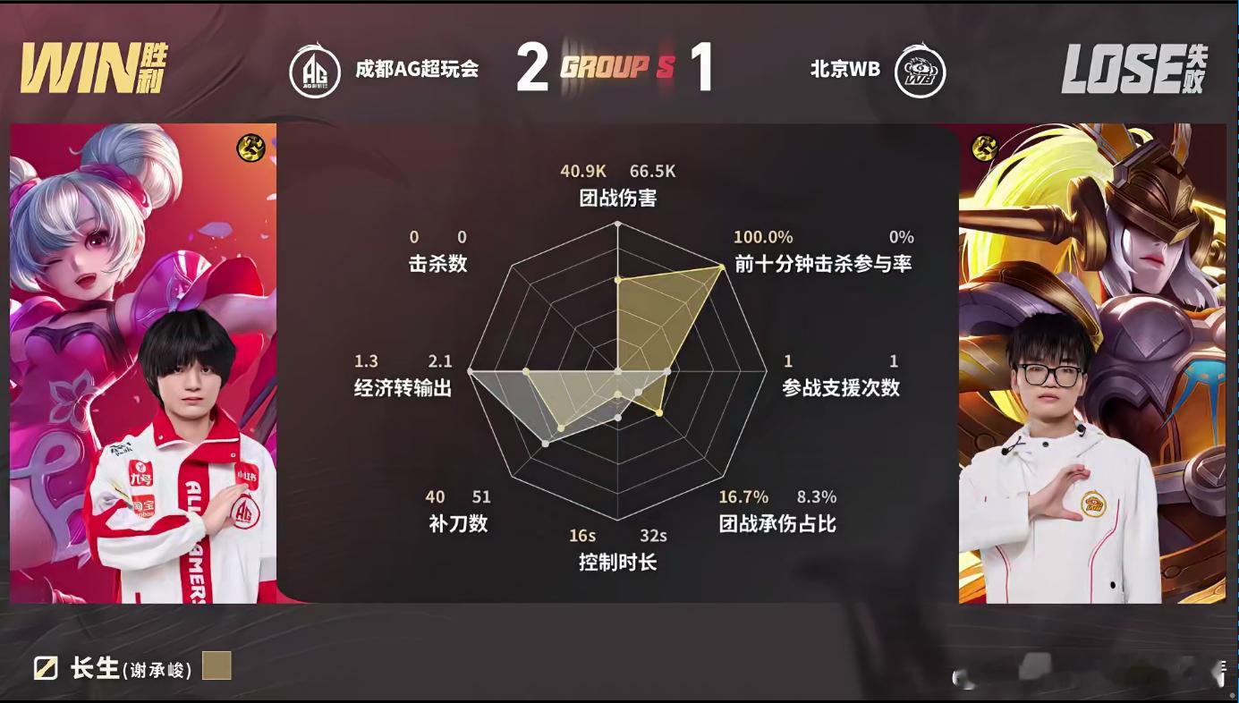 KPL钟意猪八戒MVPAG先到赛点第三局的较量。一上来AG就连斩边射辅几个人头。