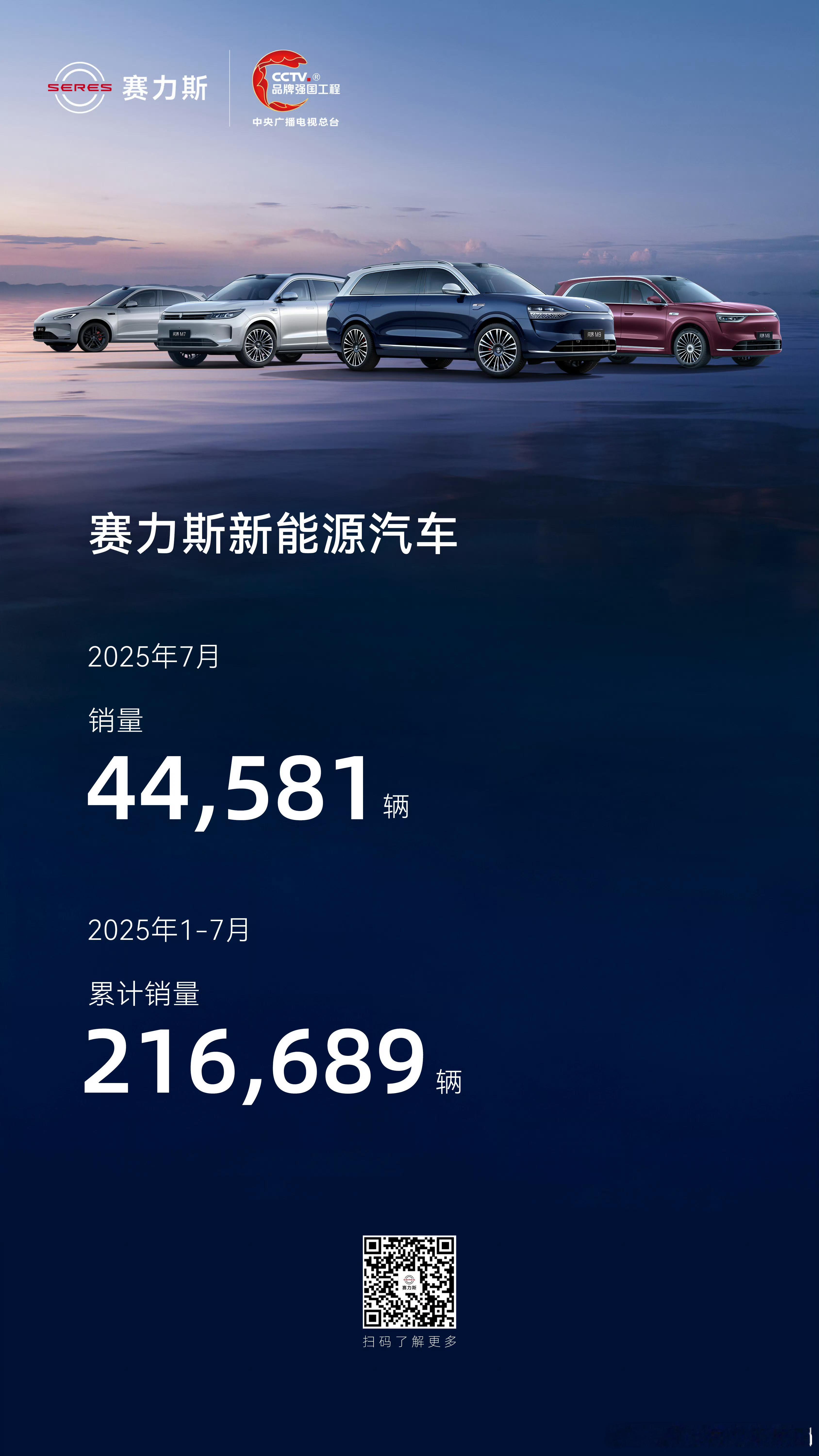赛力斯7月的产销快报，本月44581辆，去年7月是42176辆，但是车型占比完全
