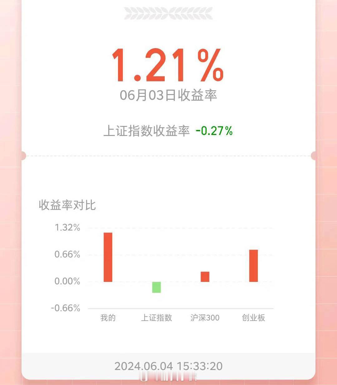 昨日战绩📈 ​​​