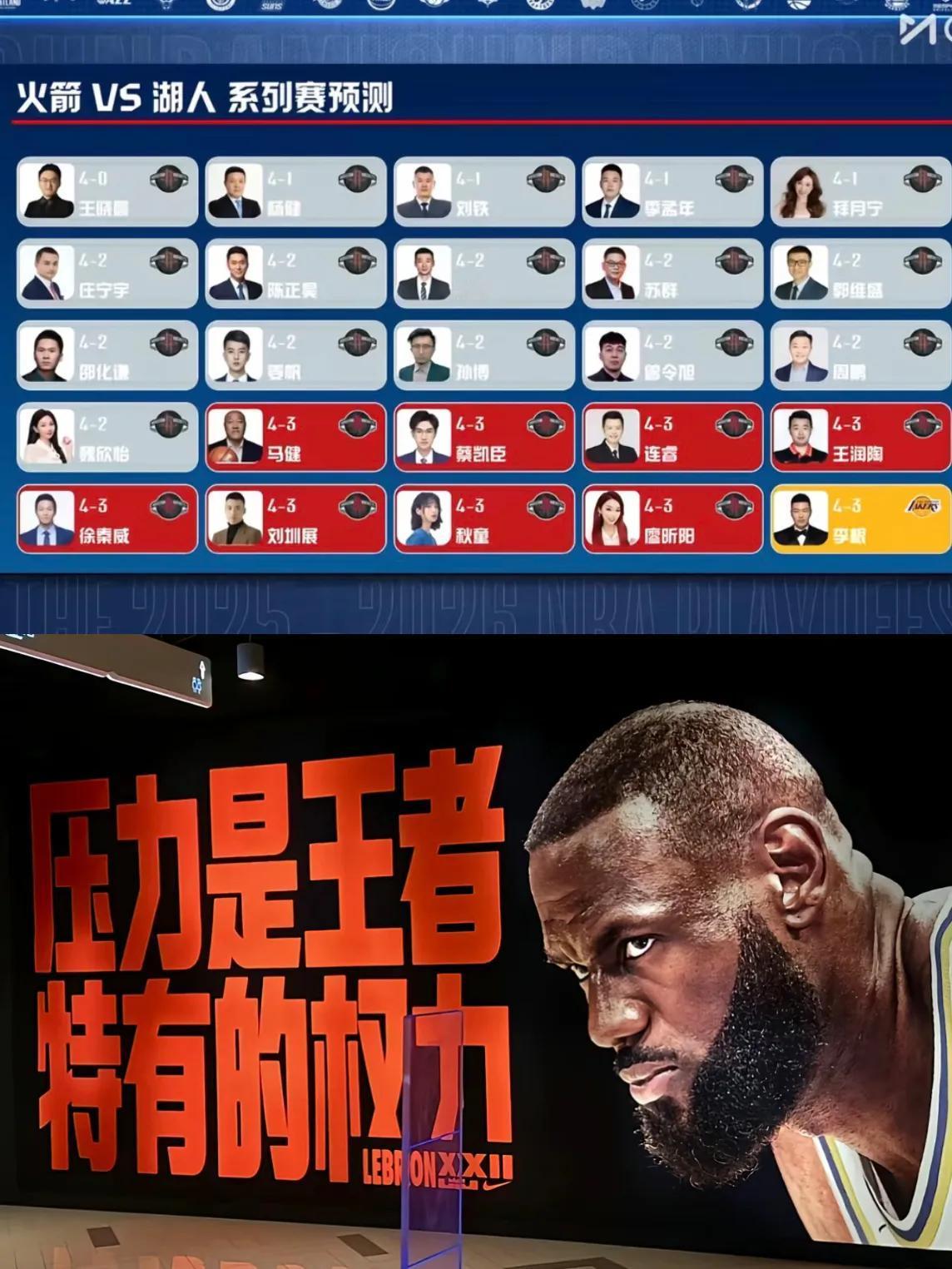 我只想知道殳海是不是预测湖人0:4被火箭横扫，毕竟殳海的一语成名：詹姆斯已经31
