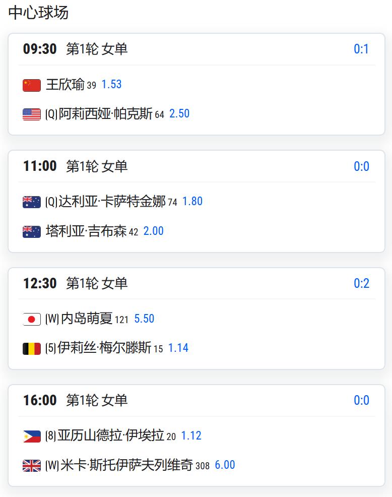 WTA500赛东京站，女单第一轮，王欣瑜将对阵从资格赛突围的帕克斯；

女双第一
