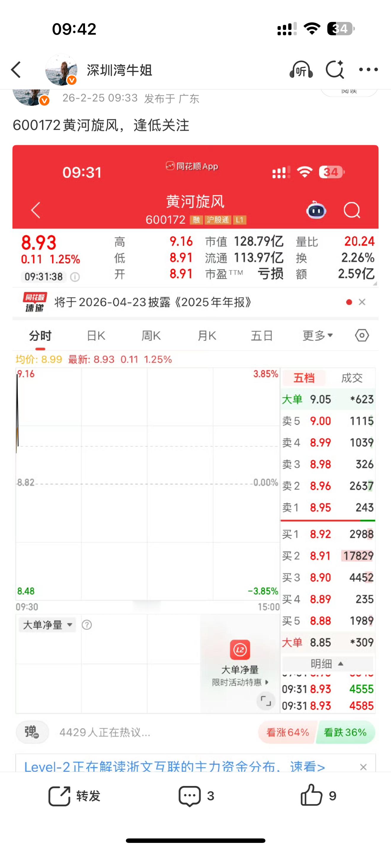 600172黄河旋风开板了，回封不了记得落袋 