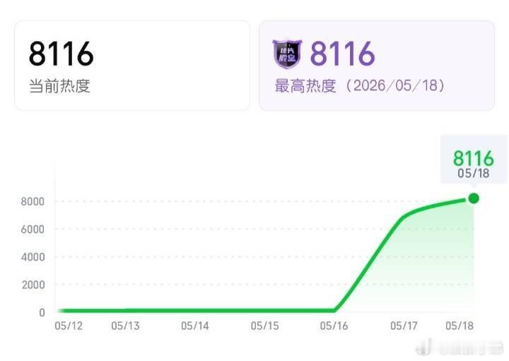 家业破8000了家业好厉害👍🏻破8000了 最新图二8116了 