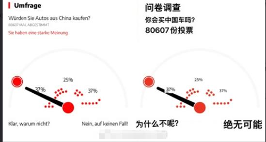 【时至今日，德国人是否愿意买中国车？】
一份来自德国网友的问卷调查，其内容是“是