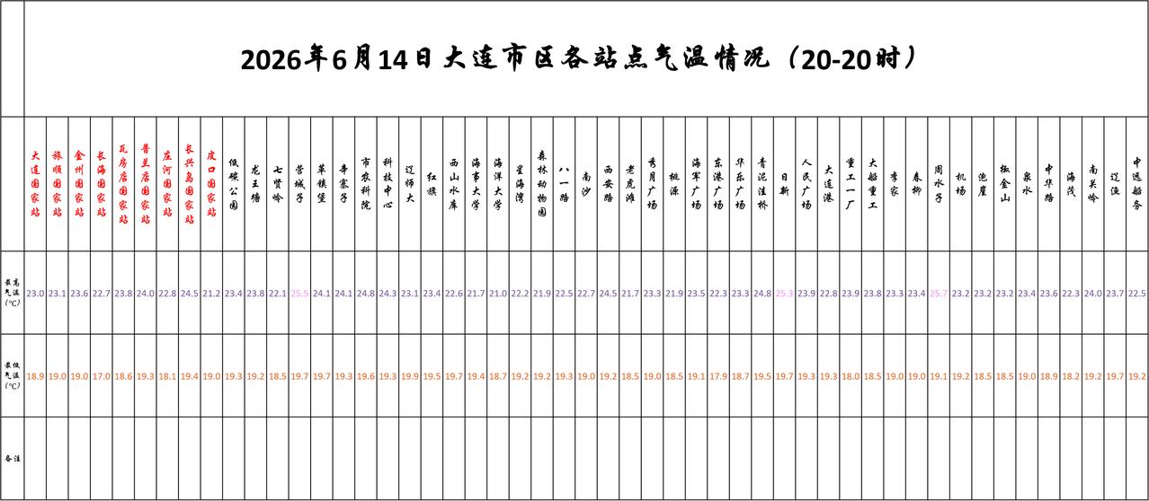 实况：
晚间20：10市区天气多云，局部有雾，气温20.1度，相对湿度85%，吹