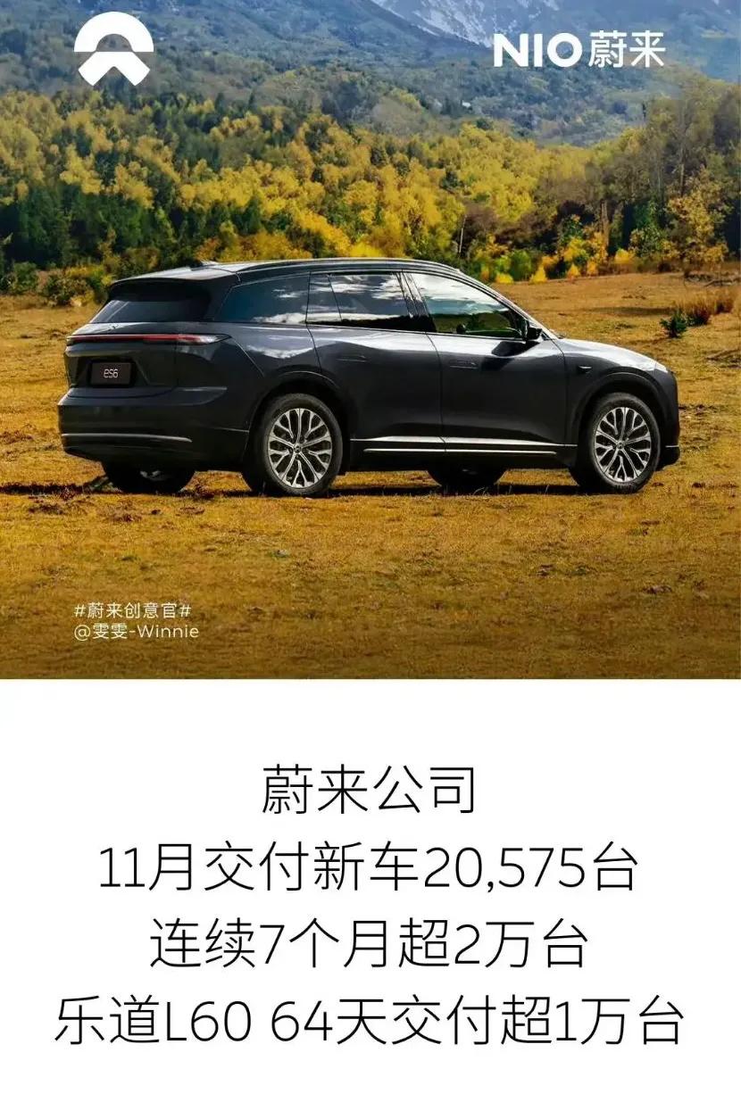 蔚来11月的销量继续破2万台
不知道这2万台有没有加乐道
如果没有加，还是很棒的