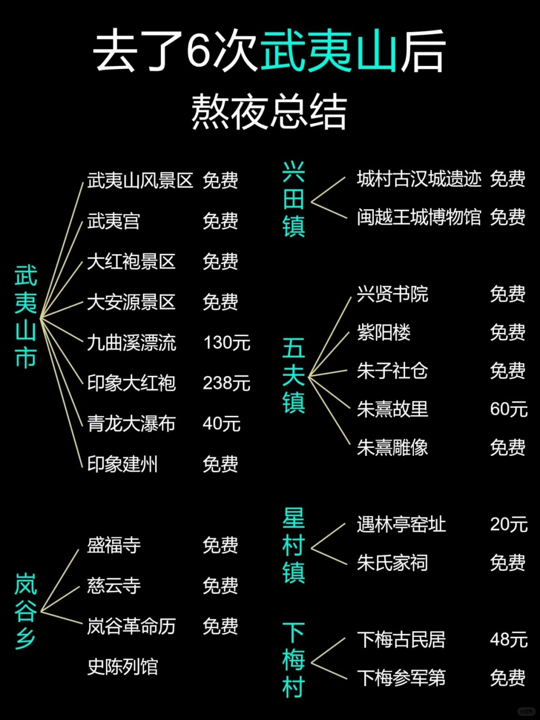 （武夷山）攻略详解！去了6次武夷山总结