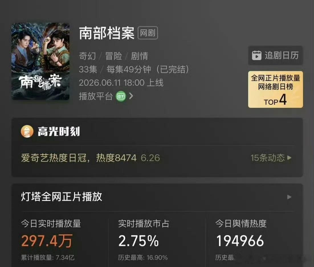 丁禹兮南部档案酷云集均破2000w，什么水平？ 