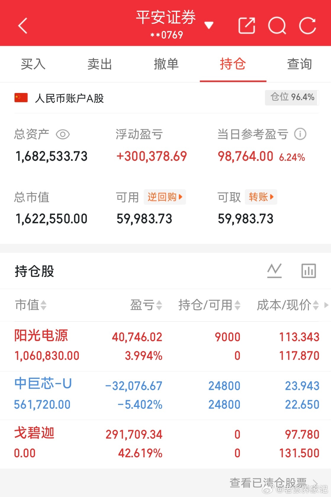老张养家记 7.23实盘更新清：戈碧迦 bj920438[股票] 入阳光电源持：