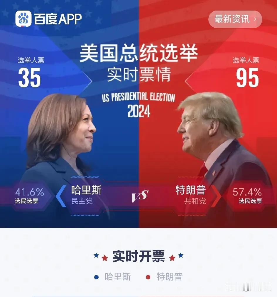 特朗普
暂时领先