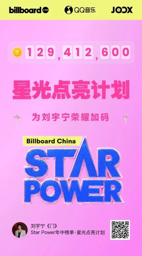 痛楼登陆计划  今天份投币完成，大家一起加油哇摩登兄弟
