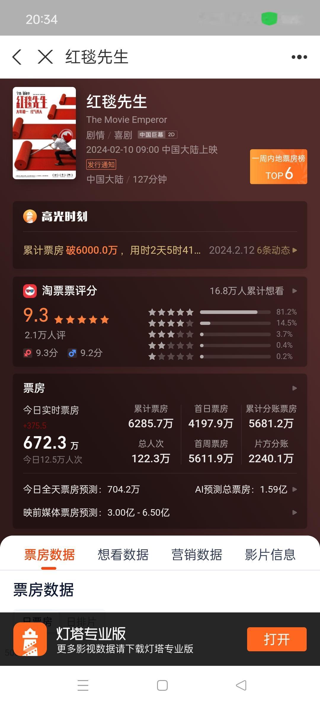 宁浩导演、刘德华主演的电影《红毯先生》上映3天，票房只有6300万，且主要由正月