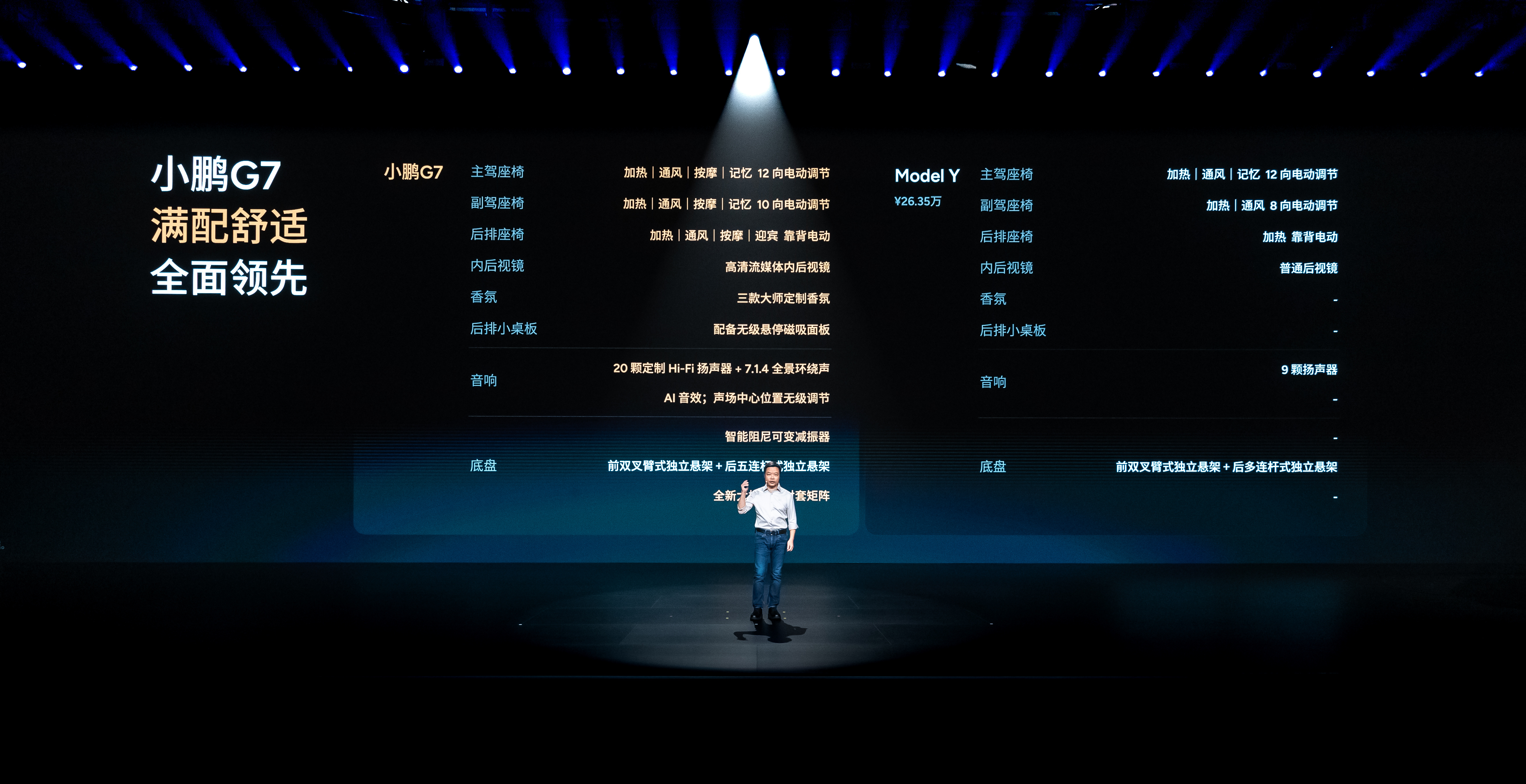 小鹏G7全系满配，将行业里的“选配件”都做成了标配，一心只为打造更好、更舒适且适