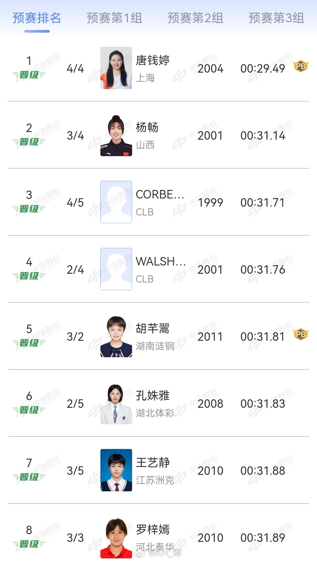 2026年中国游泳公开赛 女50蛙预赛唐钱婷 29.49 AR杨畅 31.14C