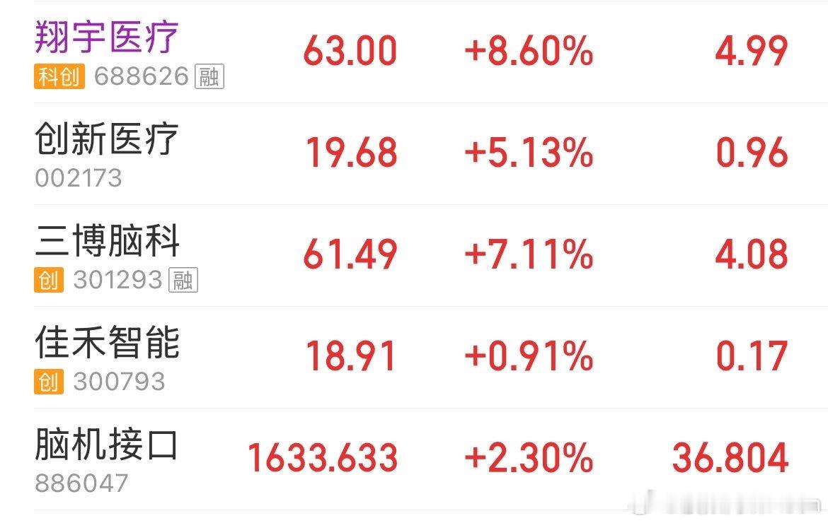 脑机接口起来了，TMD昨天被三博脑科给洗出来了，保本出的！ ​​​