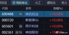 大账户今天还行，收获4只涨停！ 