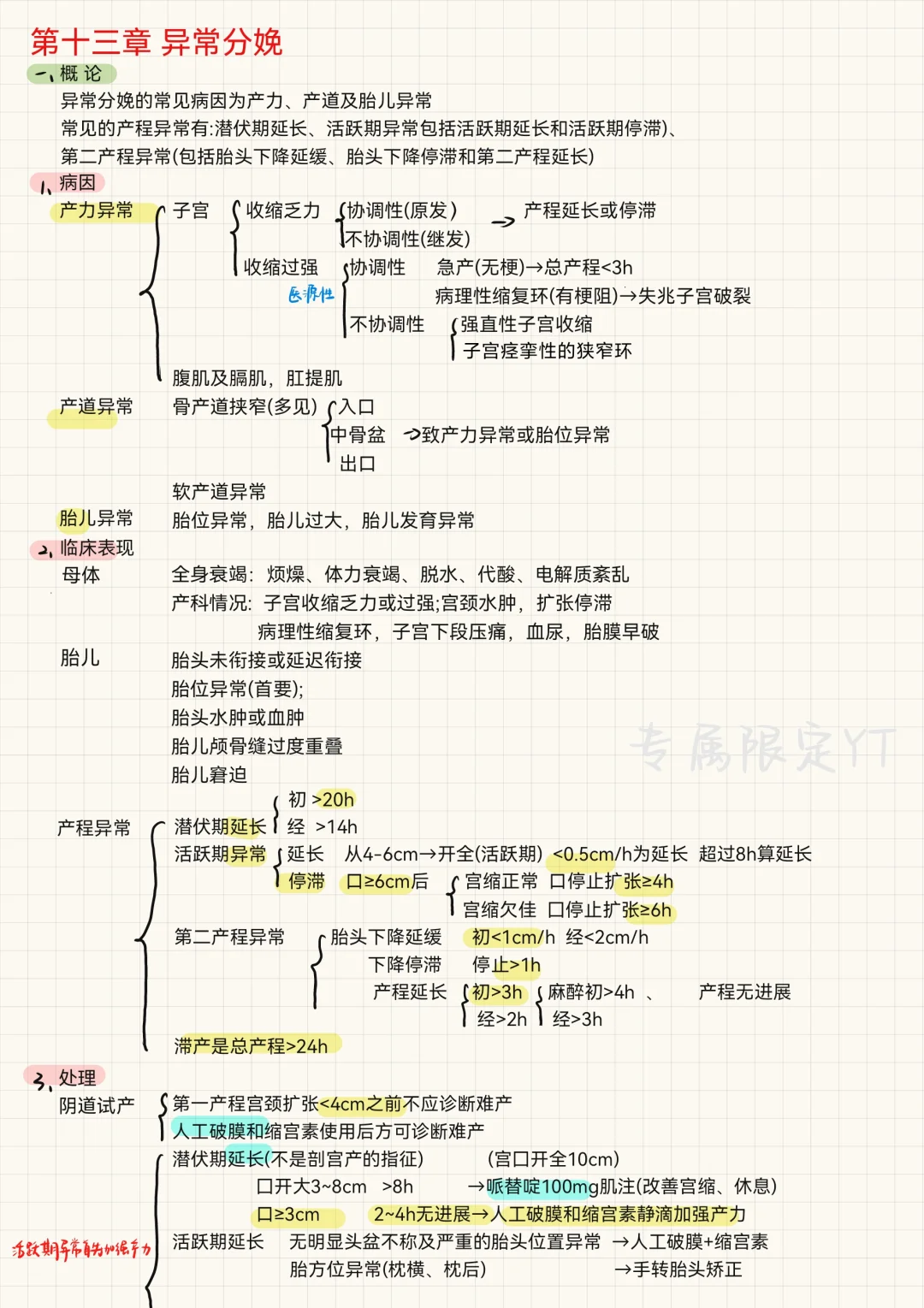 妇产科（11）-异常分娩