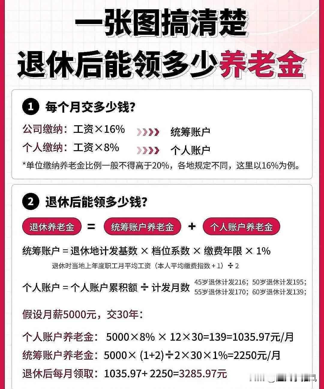 可笑！网上这么多打工人帮老板出主意规避社保的，这不是打工人坑打工人吗？
强制社保