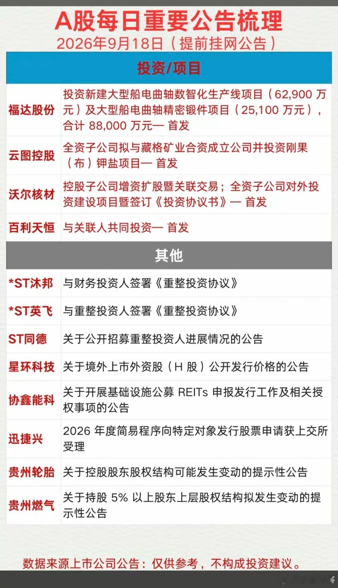盘前：财经热点必读+公告汇总！59家公司发布公告！大额增持、减持、回购回购股份，