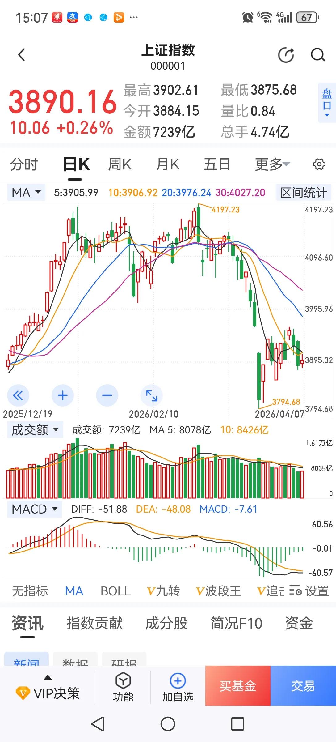 再次提醒散户不要去追高估的题材股，否则会亏到怀疑人生！你买入低估的蓝筹股，即使被