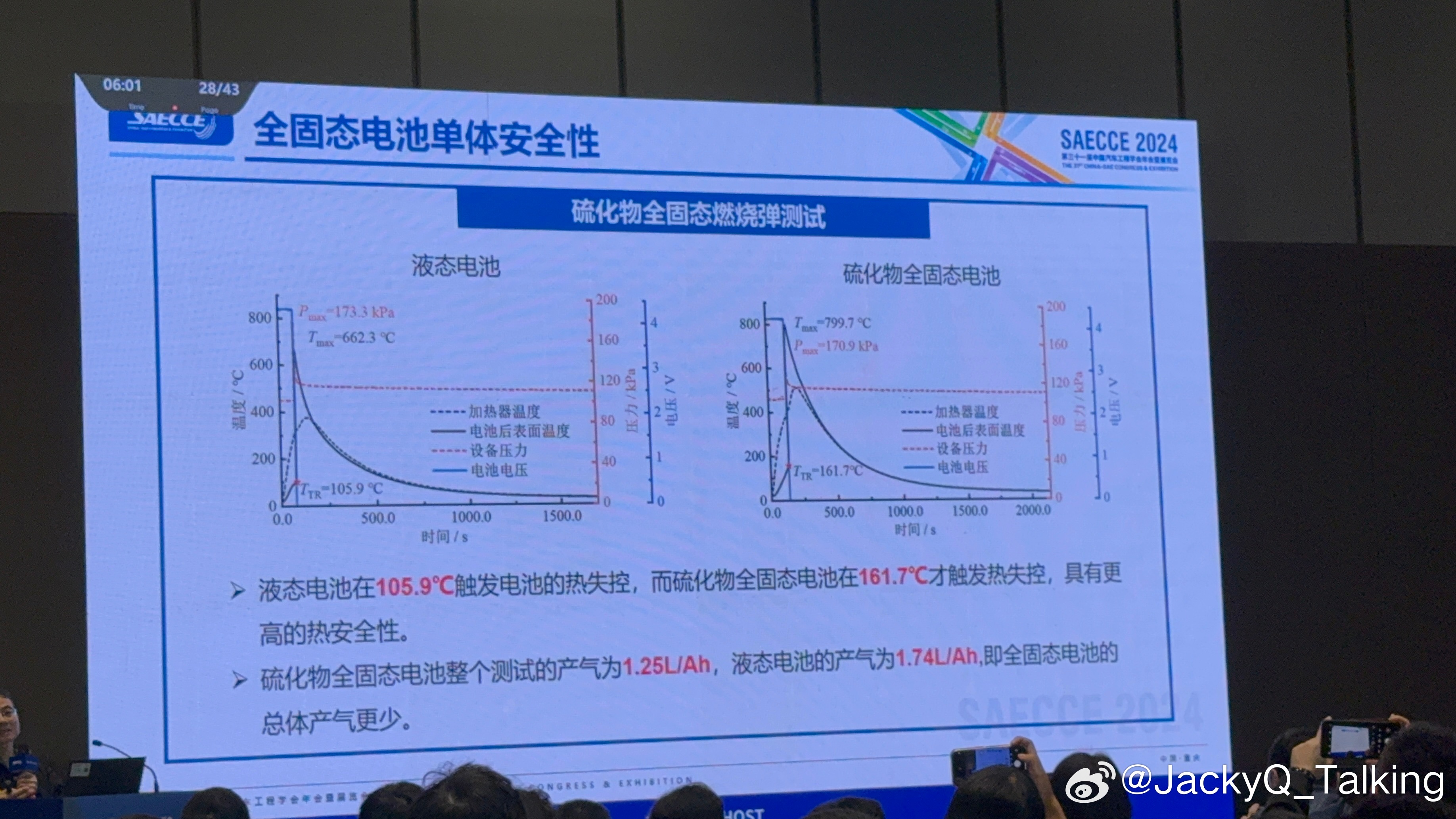 最近听到一种暴论，主要是全固态锂电就一定是本征绝对安全。这种观点是错误的。目前四