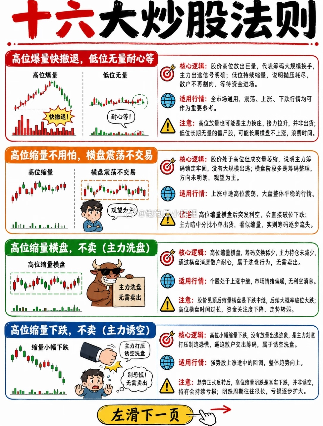 继续学习，这些作为参考就行了，不懂的直接问我。因为很多技术面的东西如果只看资料，
