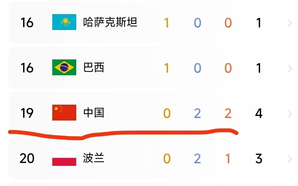 冬奥会虽然我们没有获得金牌，但是有人说我们赢了，因为短道速滑的冠军，身上有东方印