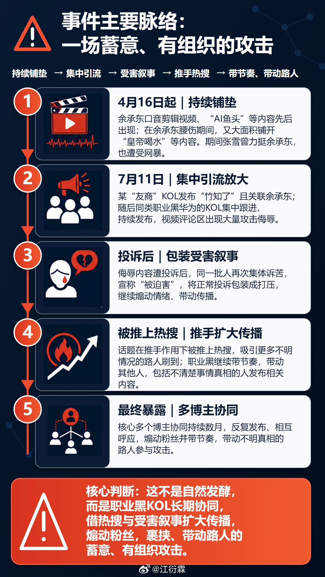 竹知了的事大概脉络看明白了，这几天刚好要开发布会了，有那么巧吗？ 