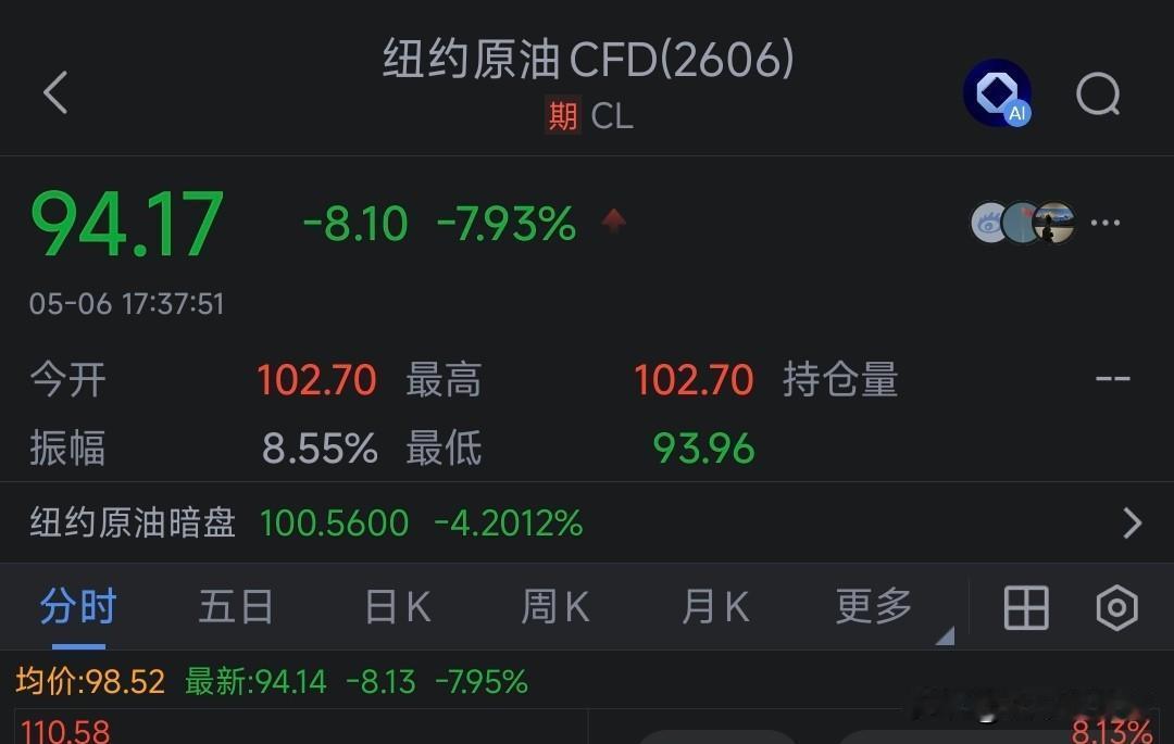 特大利好！原油开启暴跌模式！希望早点跌破90美元！