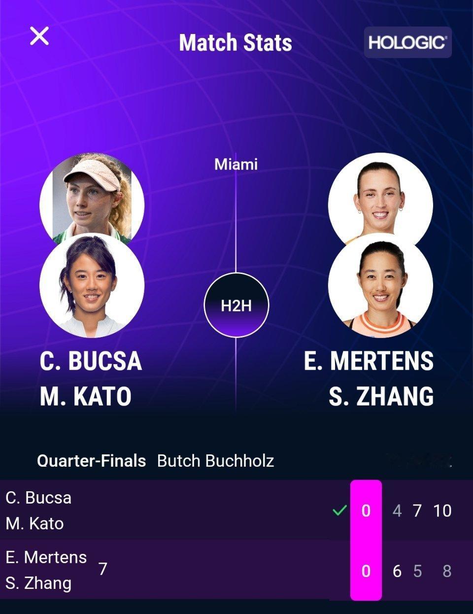 WTA1000 迈阿密站双打1/4决赛，7号种子张帅/梅尔滕斯6-4 5-7 8