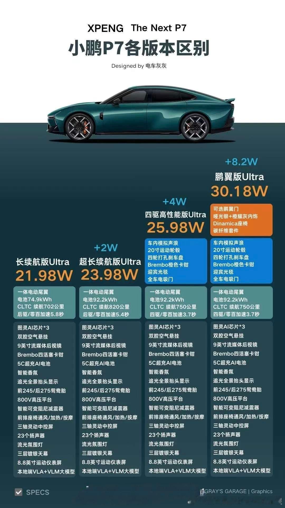 昨天 小全新P7发布会直播我直播间近一千人在线看，人气还是很高价格也凶猛 今天直