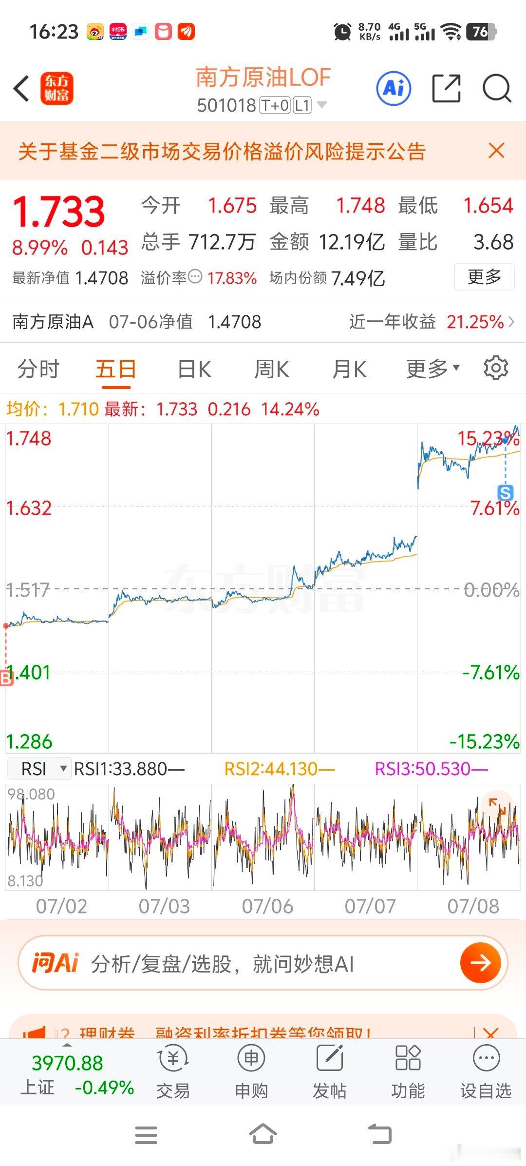 美国人意图很明显了，就是不想让油价下来。 