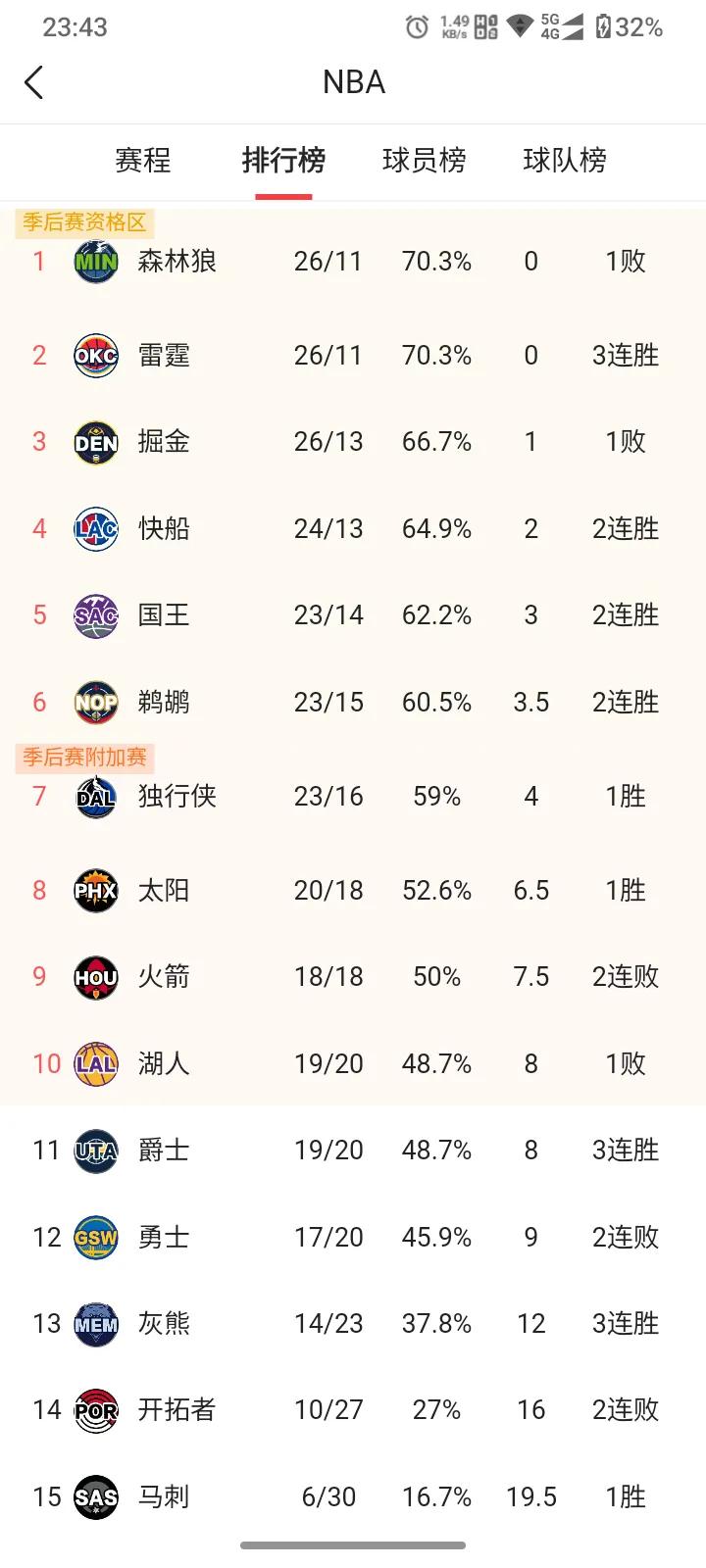 火箭队今年夏天最大的惊喜定是篮网选秀签！那些整天说交易篮网签的基本上都是扯淡！
