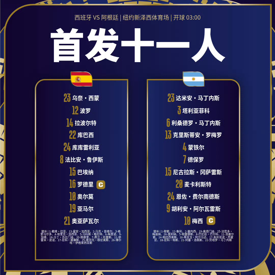 争冠格局明朗！西班牙死守稳定阵容，阿根廷三处微调升级战力2026美加墨世界杯冠军