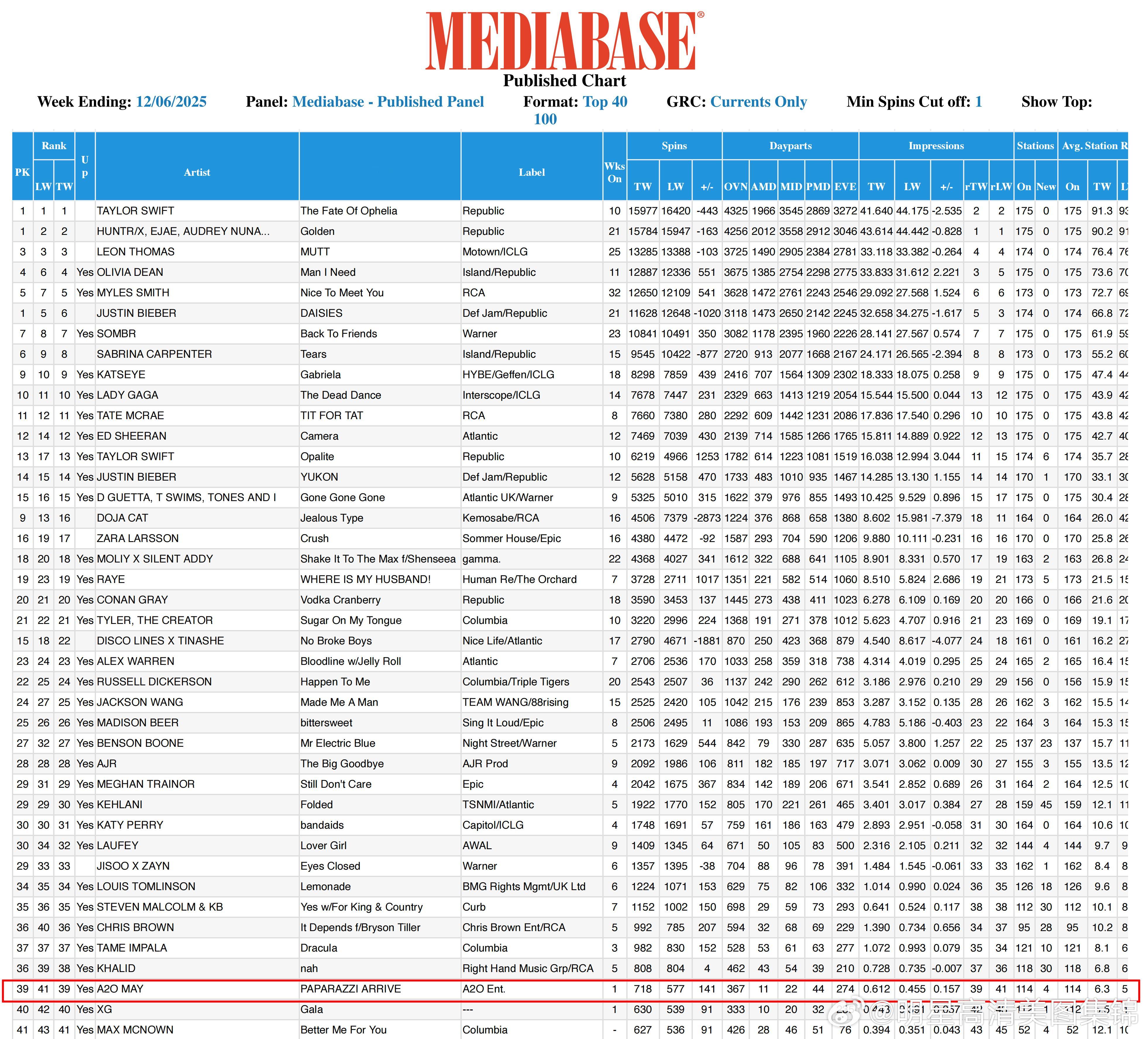 A2O MAY凭《PAPARAZZI ARRIVE》再进入美国 Mediabas