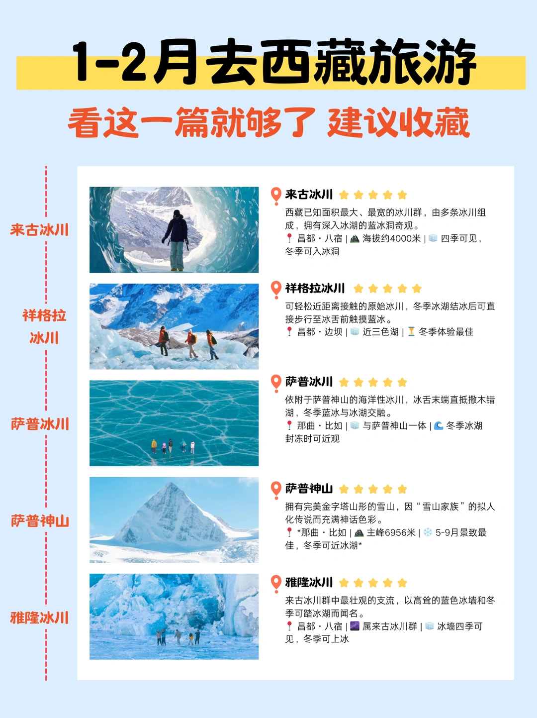 1-2月西藏冰川秘境，不容错过，攻略速藏！