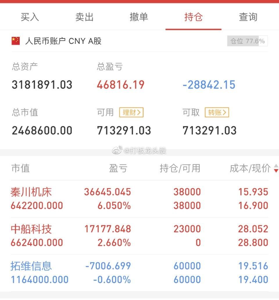 不吹不黑，立帖为证！！2023年6月29日第58天，180w起步，挑战目标500