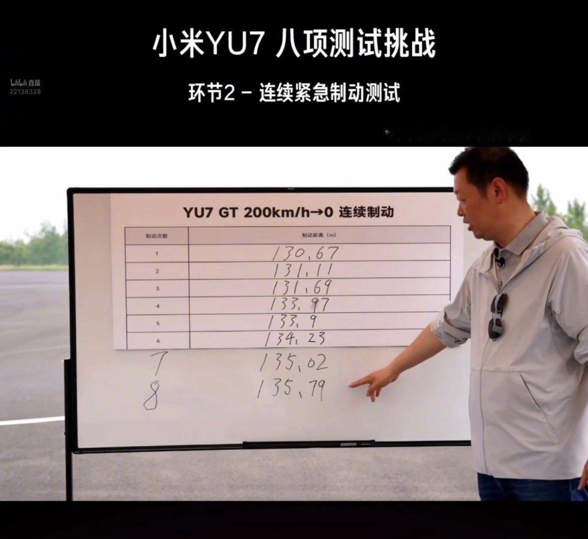 小米YU7直播通关全部测试小米YU7在全程直播、无剪辑的严苛测试中，成功通关高速