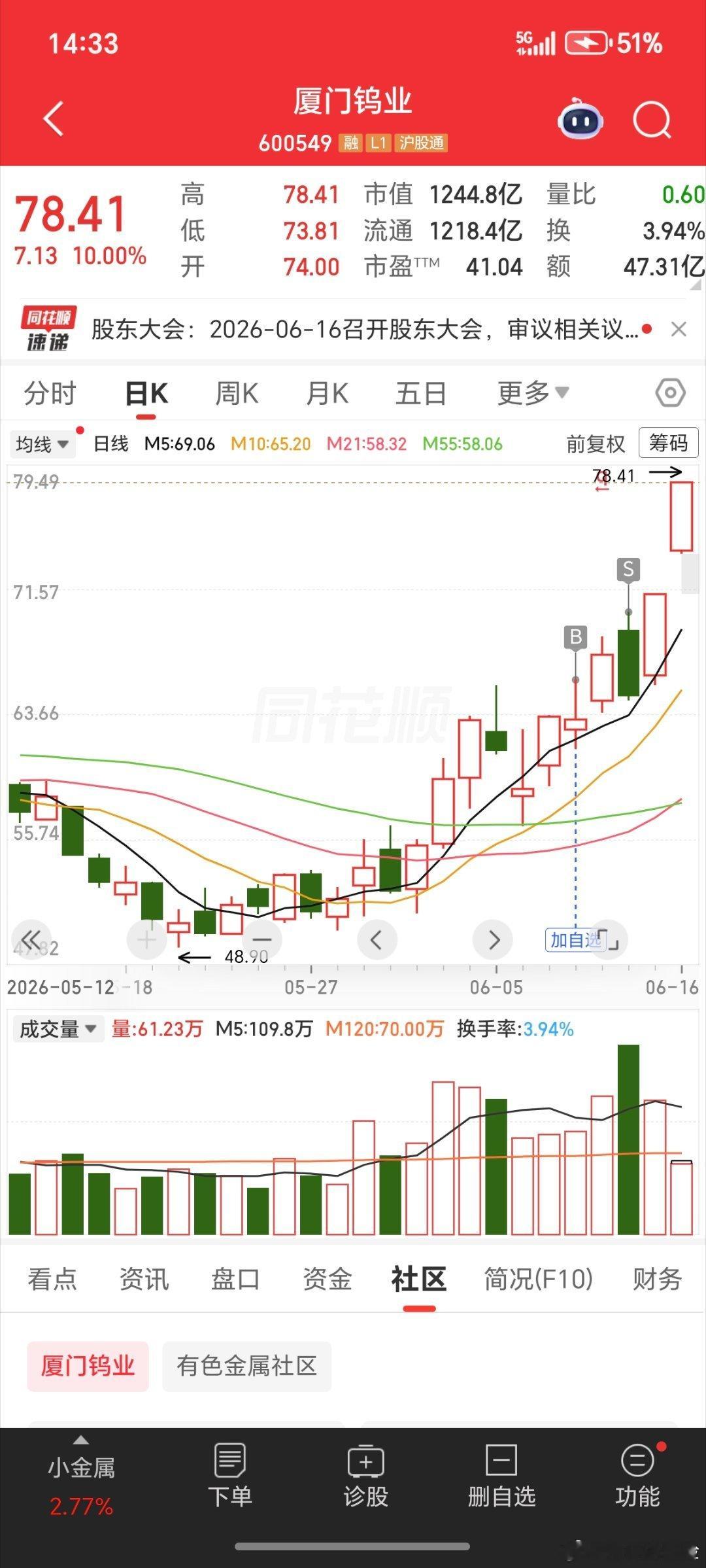 要接受卖飞成为一种习惯。 